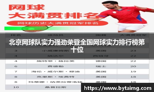 北京网球队实力强劲荣登全国网球实力排行榜第十位