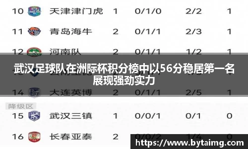 武汉足球队在洲际杯积分榜中以56分稳居第一名展现强劲实力